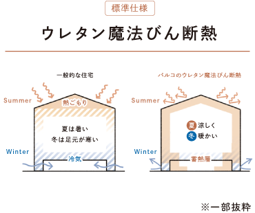 標準仕様 ウレタン魔法びん断熱