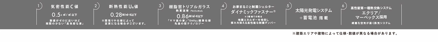 パルコホームの標準装備