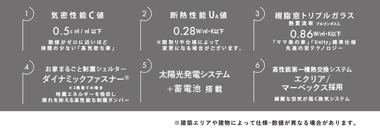 パルコホームの標準装備