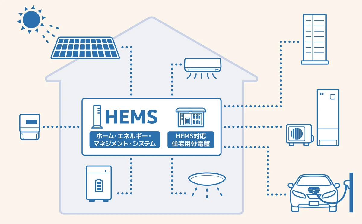HEMSとは