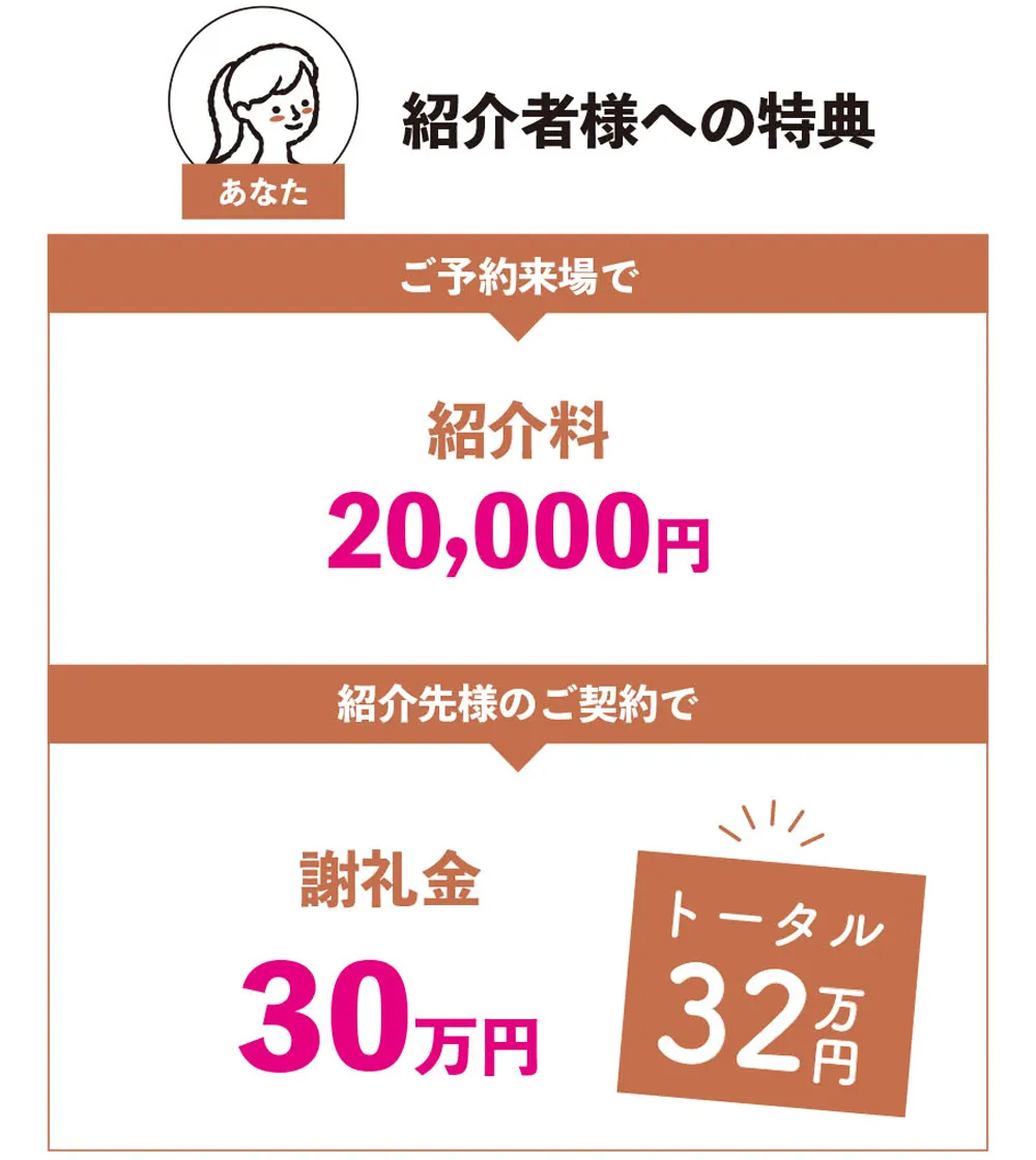 ご紹介キャンペーン