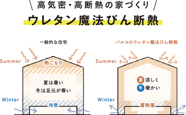 ウレタン魔法瓶断熱